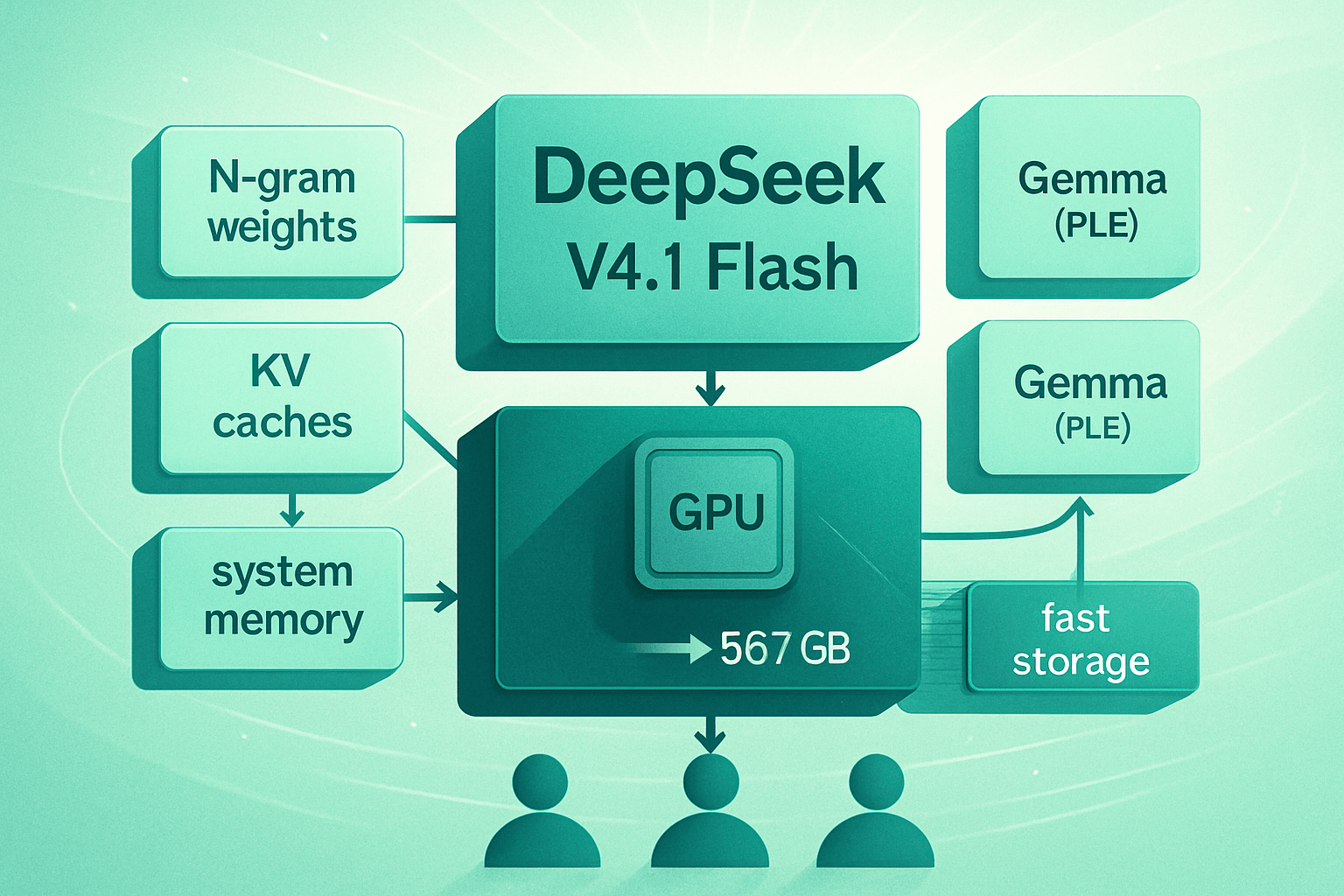 Brief IA : DeepSeek V4.1 : 763 Md de paramètres et mémoire réduite