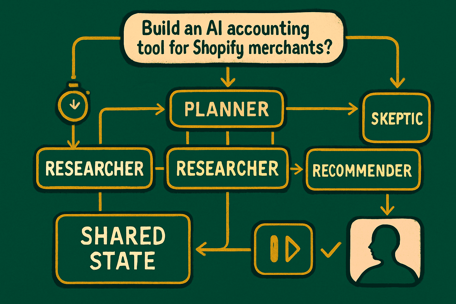 Brief IA : Structurer les agents IA avec des graphes pour fiabiliser les workflows