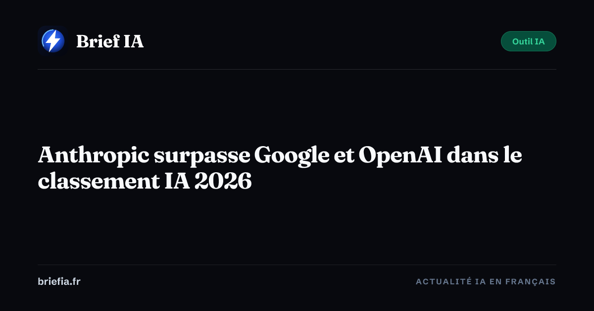 Brief IA : Anthropic surpasse Google et OpenAI dans le classement IA 2026